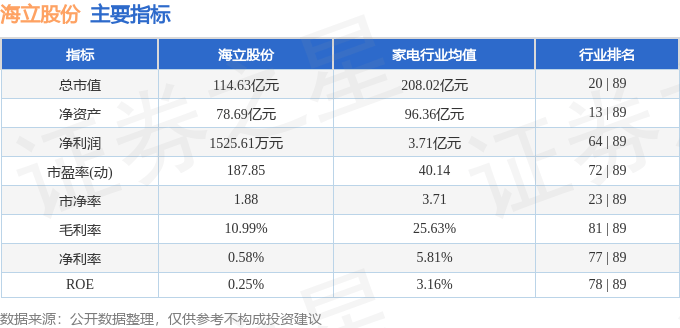 股票行情快報(bào)：海立股份（600619）6月16日主力資金凈賣出383.04萬元