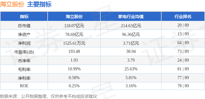 股票行情快報：海立股份（600619）6月11日主力資金凈賣出2516.87萬元