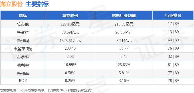 股票行情快報(bào)：海立股份（600619）5月6日主力資金凈買入380.51萬元