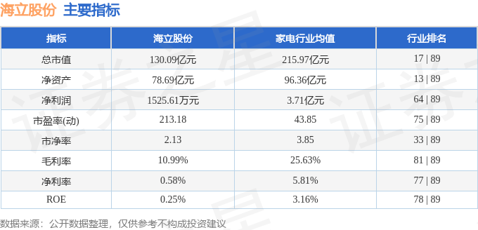 股票行情快報(bào)：海立股份（600619）7月4日主力資金凈買入2089.42萬(wàn)元