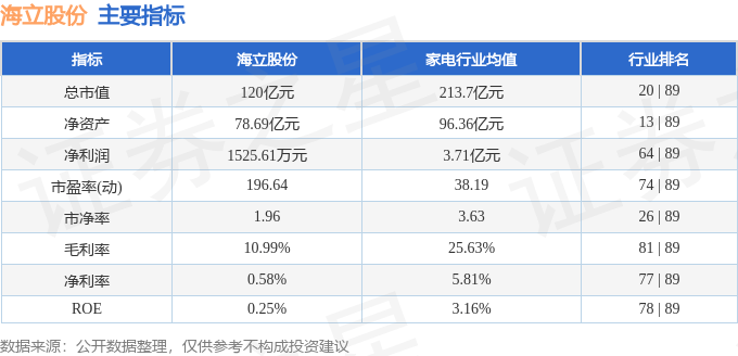 股票行情快報：海立股份（600619）6月3日主力資金凈賣出528.51萬元