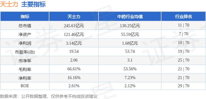 股票行情快報(bào)：天士力（600535）6月11日主力資金凈買入541.33萬元