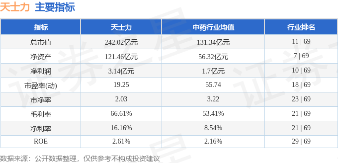 股票行情快報：天士力（600535）7月18日主力資金凈賣出1904.47萬元