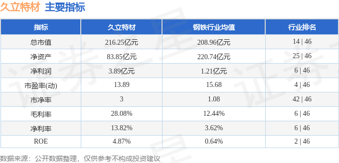 股票行情快報(bào)：久立特材（002318）8月5日主力資金凈買(mǎi)入1069.15萬(wàn)元