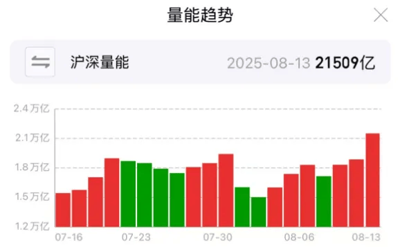 3674點已收復(fù)！A股，下一站去哪里？