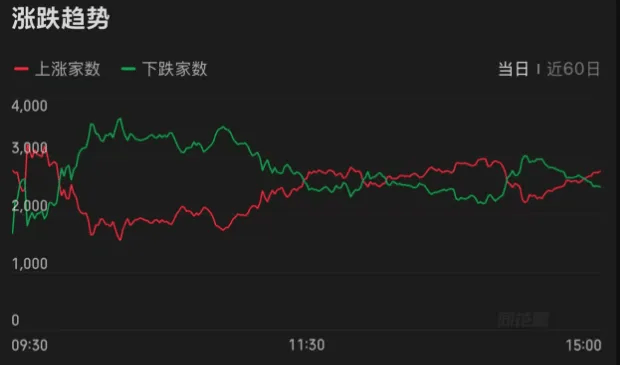 3674點已收復(fù)！A股，下一站去哪里？