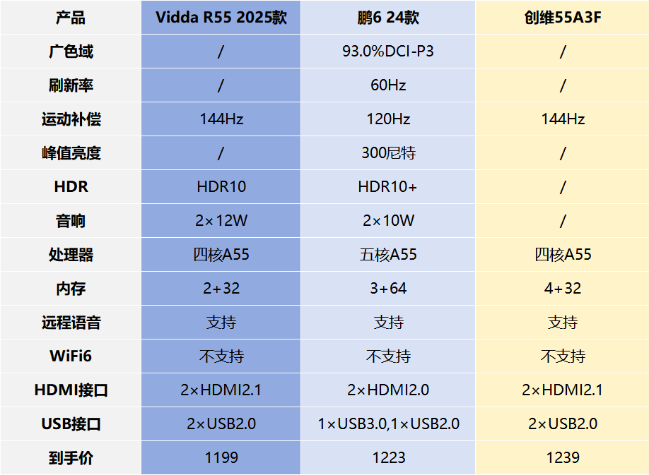 618電視選購(gòu)指南：55寸電視哪款好？臥室電視選哪款？
