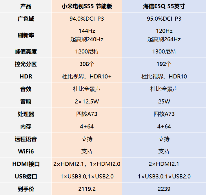 618電視選購(gòu)指南：55寸電視哪款好？臥室電視選哪款？