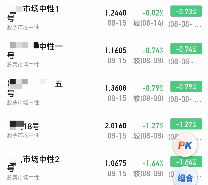 A股大漲，私募凈值卻大回撤！緊急回應(yīng)來了