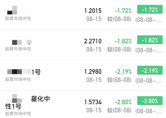 A股大漲，私募凈值卻大回撤！緊急回應(yīng)來了
