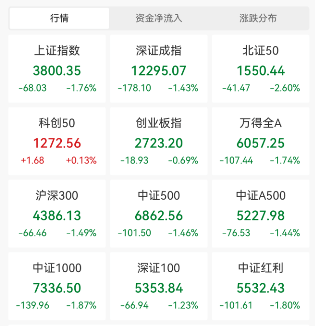 突發(fā)大跳水！A股，魔咒再現(xiàn)！