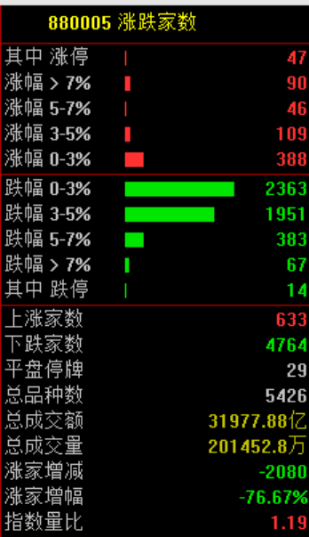 突發(fā)大跳水！A股，魔咒再現(xiàn)！