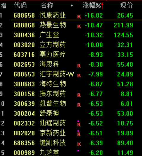 突發(fā)大跳水！A股，魔咒再現(xiàn)！