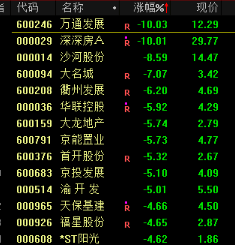 突發(fā)大跳水！A股，魔咒再現(xiàn)！