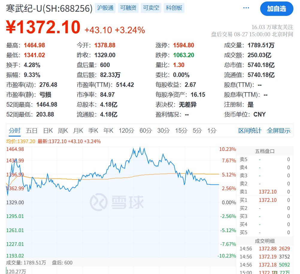 突發(fā)大跳水！A股，魔咒再現(xiàn)！