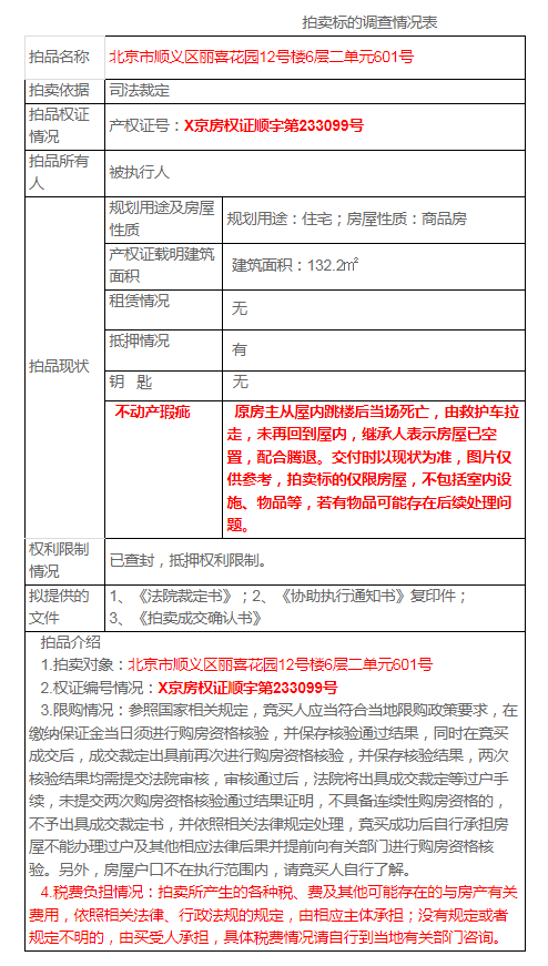 原房主跳樓身亡！北京一法拍房出現(xiàn)“死亡備注”！起拍價(jià)143.6萬(wàn)