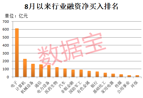 午后突發(fā)，605303跌停！融資余額逼近歷史峰值，低市盈率+績優(yōu)+杠桿資金加倉股揭曉