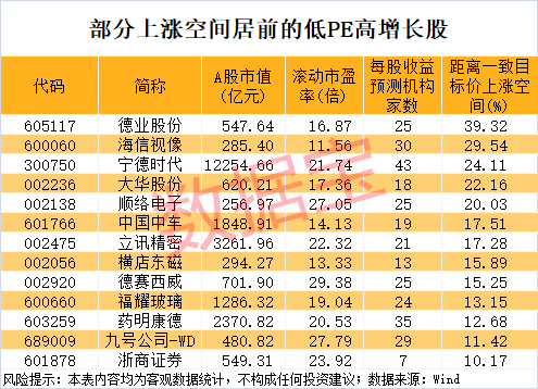午后突發(fā)，605303跌停！融資余額逼近歷史峰值，低市盈率+績優(yōu)+杠桿資金加倉股揭曉