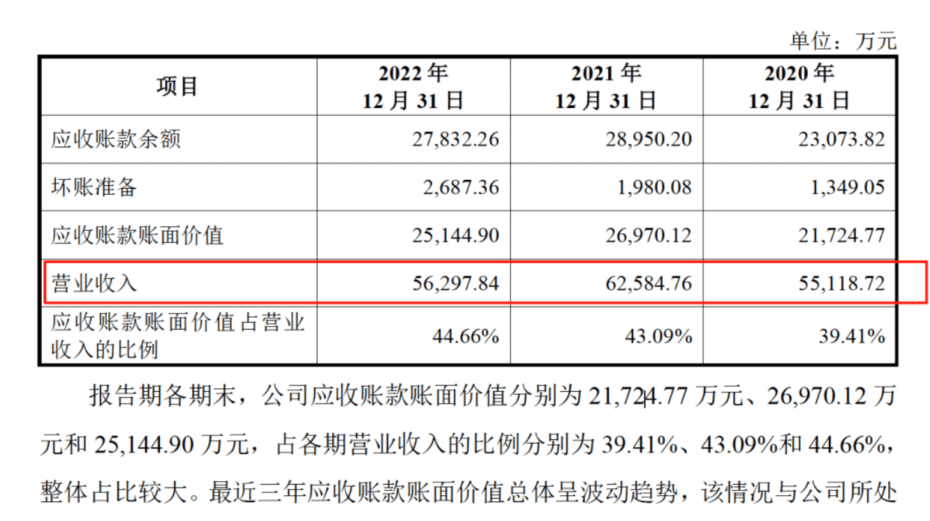 藥代向30余名醫(yī)生現(xiàn)金行賄192萬(wàn)，換來(lái)百神顆粒超千萬(wàn)銷(xiāo)售額