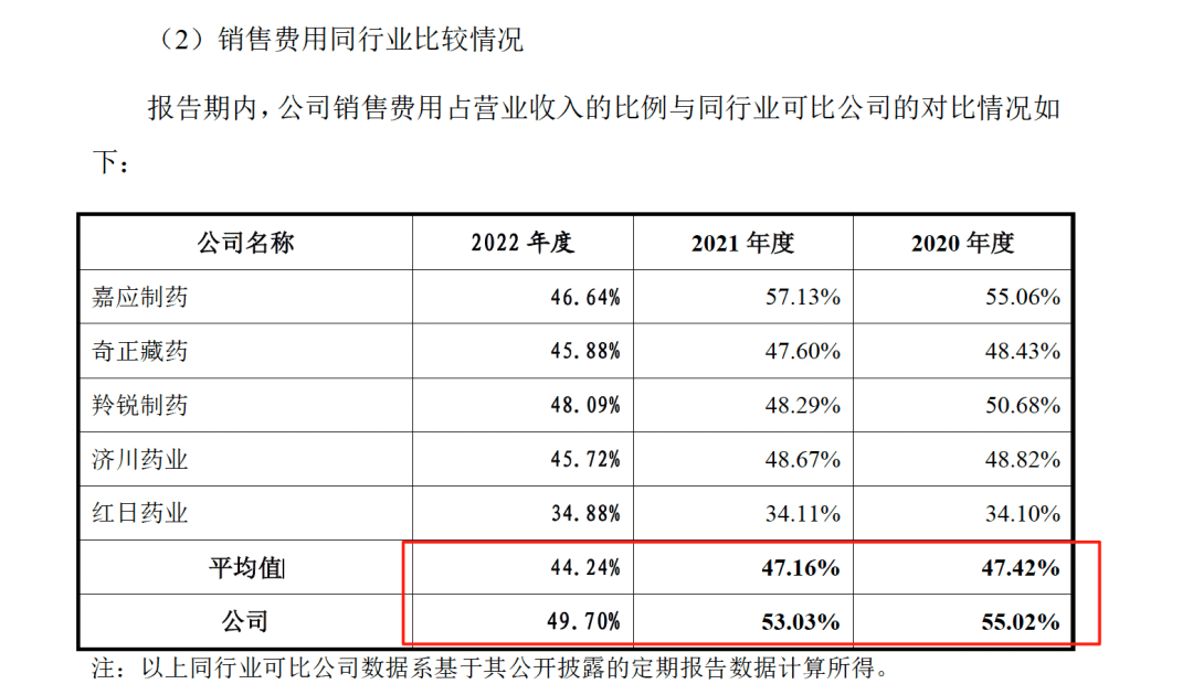 藥代向30余名醫(yī)生現(xiàn)金行賄192萬(wàn)，換來(lái)百神顆粒超千萬(wàn)銷(xiāo)售額