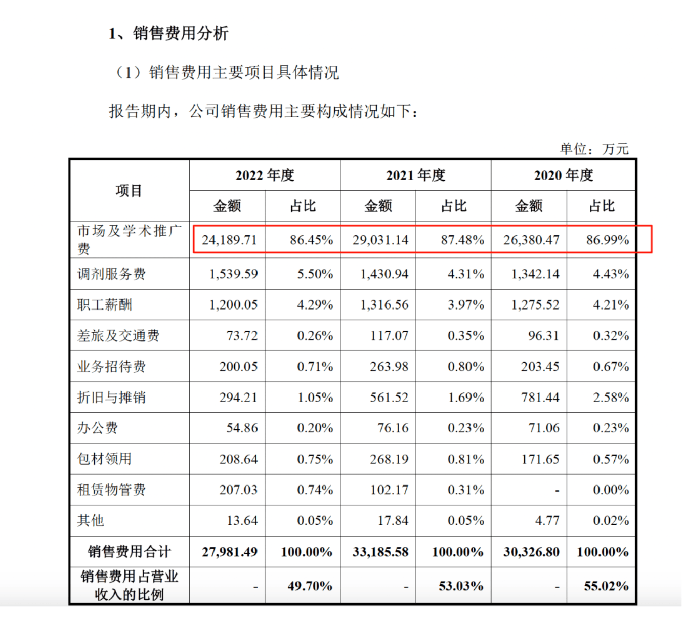 藥代向30余名醫(yī)生現(xiàn)金行賄192萬(wàn)，換來(lái)百神顆粒超千萬(wàn)銷(xiāo)售額