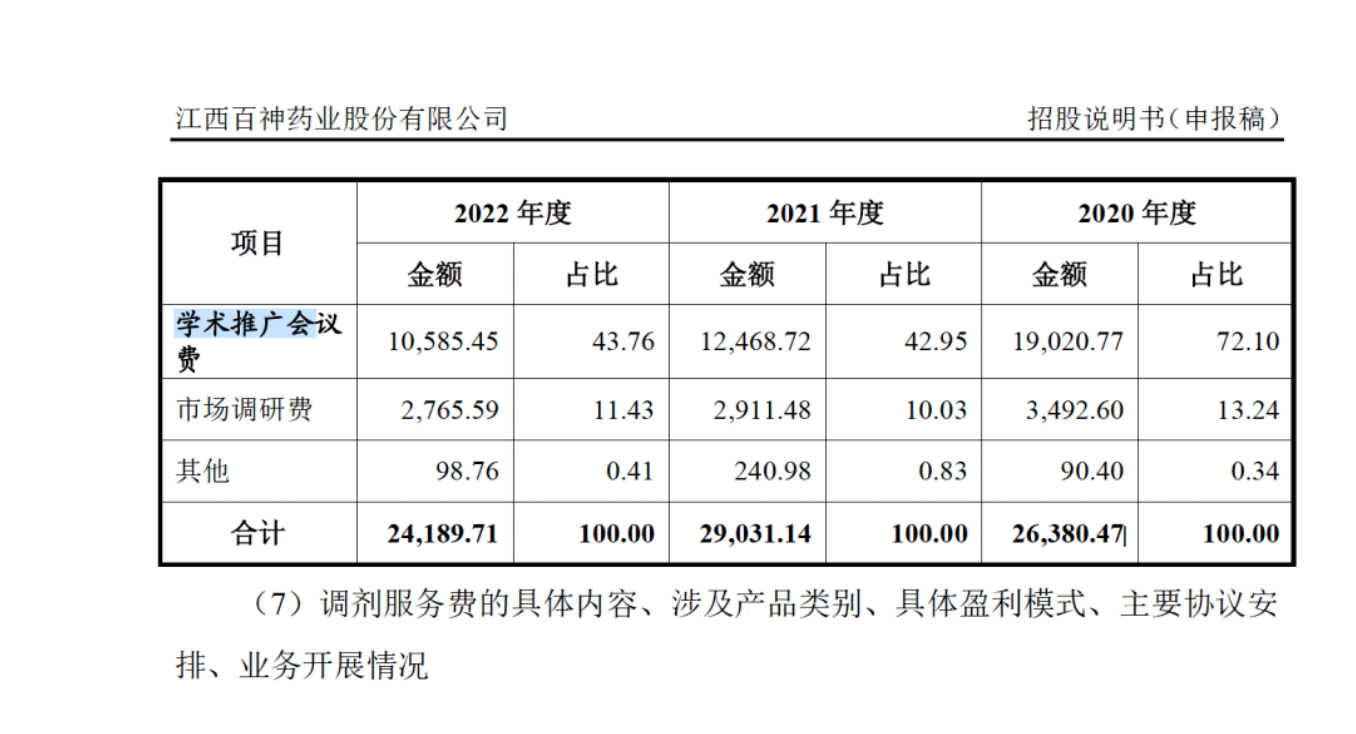 藥代向30余名醫(yī)生現(xiàn)金行賄192萬(wàn)，換來(lái)百神顆粒超千萬(wàn)銷(xiāo)售額