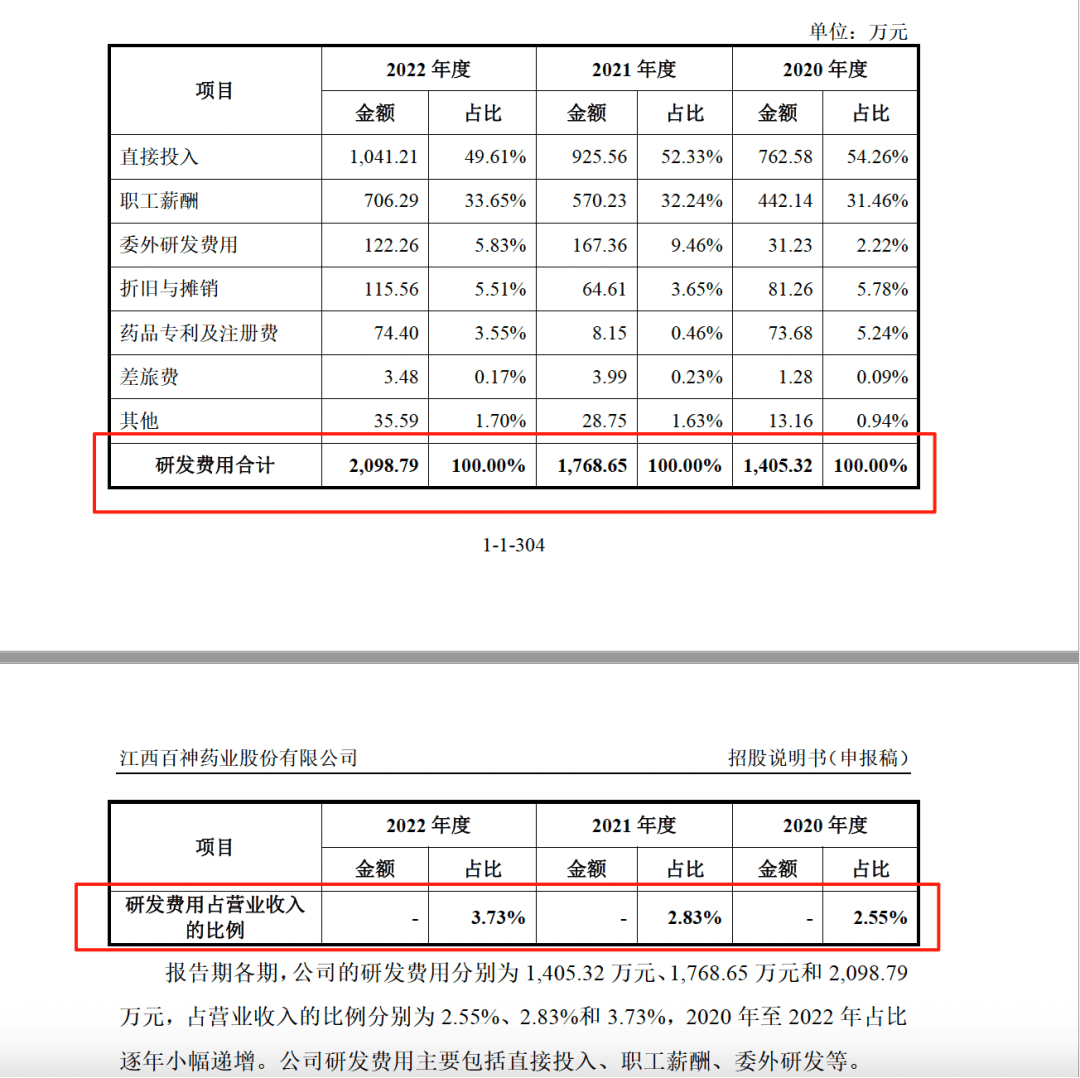 藥代向30余名醫(yī)生現(xiàn)金行賄192萬(wàn)，換來(lái)百神顆粒超千萬(wàn)銷(xiāo)售額