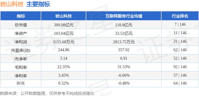 股票行情快報(bào)：巖山科技（002195）6月24日主力資金凈買入8714.29萬(wàn)元