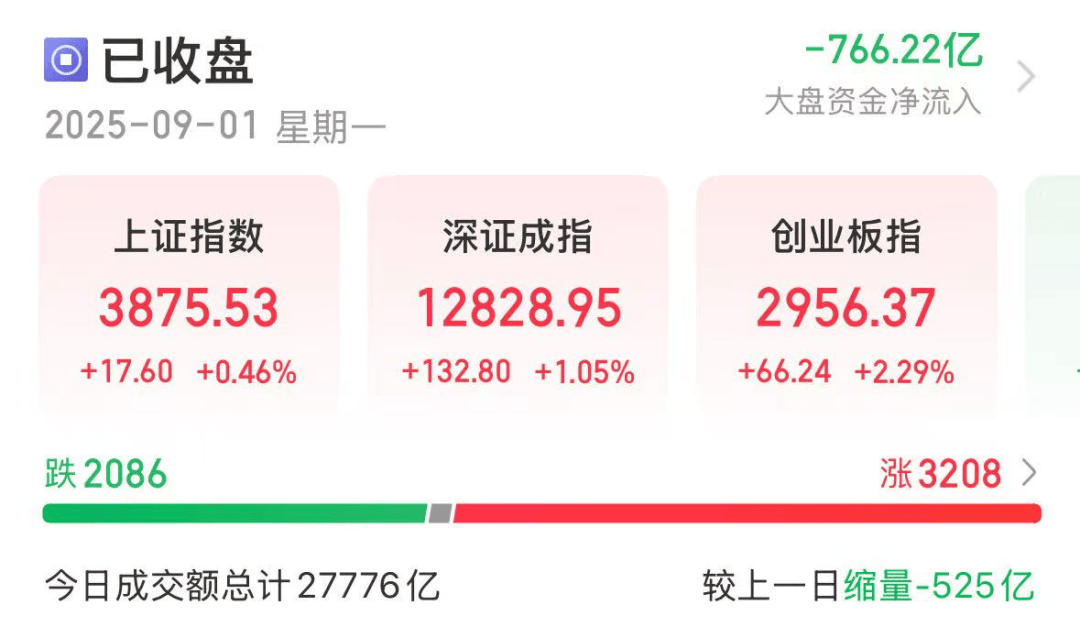 000851，連續(xù)16個(gè)一字跌停，跌破1元/股！業(yè)績(jī)超預(yù)期+社?；鹬貍}股出爐，市盈率最低不到6倍