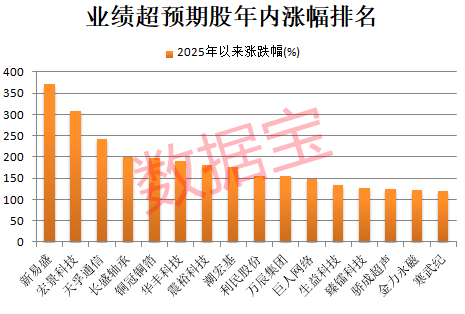 000851，連續(xù)16個(gè)一字跌停，跌破1元/股！業(yè)績(jī)超預(yù)期+社?；鹬貍}股出爐，市盈率最低不到6倍