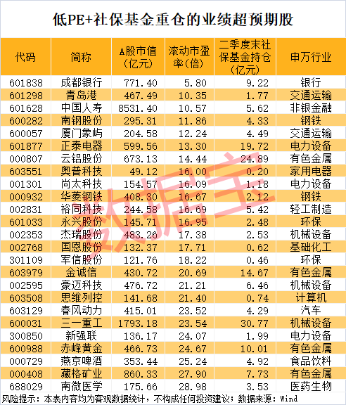 000851，連續(xù)16個(gè)一字跌停，跌破1元/股！業(yè)績(jī)超預(yù)期+社?；鹬貍}股出爐，市盈率最低不到6倍