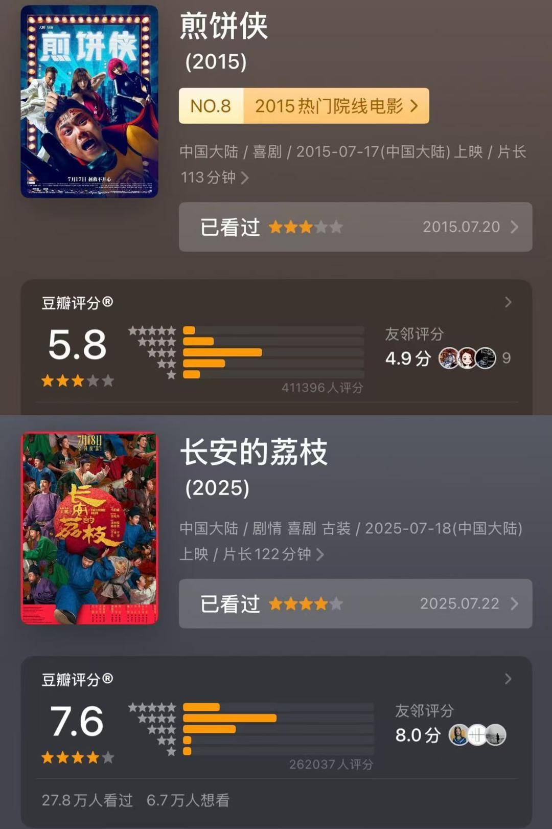 十年來(lái)口碑最佳暑期檔，電影卻賣(mài)不動(dòng)了？