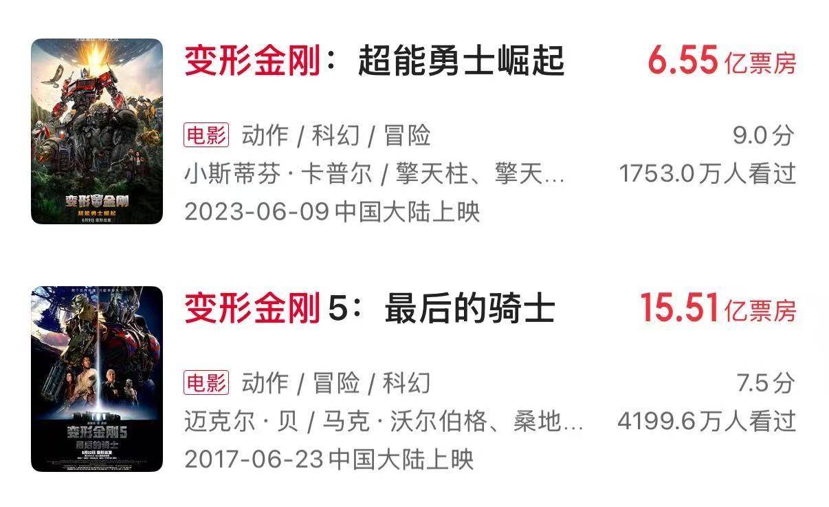 十年來(lái)口碑最佳暑期檔，電影卻賣(mài)不動(dòng)了？