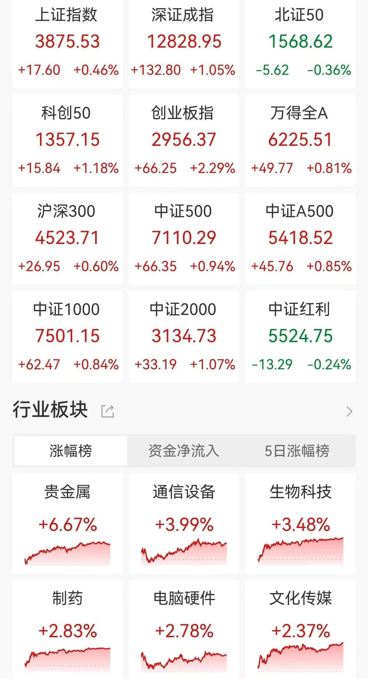 楊德龍：A股本輪牛市啟動背后邏輯，五路資金流入市場！宏觀決定倉位，政策決定方向，美聯(lián)儲9月降息概率較高