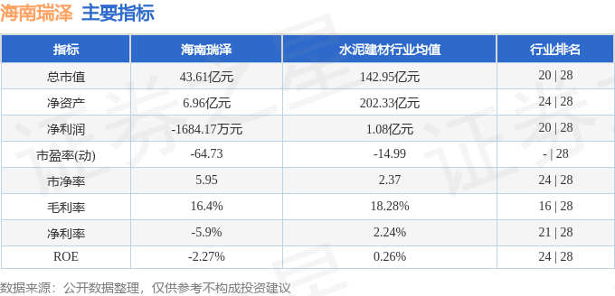股票行情快報(bào)：海南瑞澤（002596）8月26日主力資金凈賣出2355.84萬(wàn)元