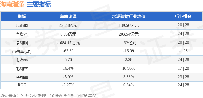 股票行情快報：海南瑞澤（002596）8月27日主力資金凈賣出4789.59萬元