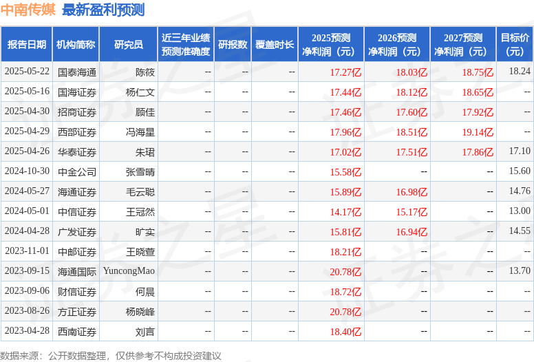 中郵證券：給予中南傳媒買入評(píng)級(jí)