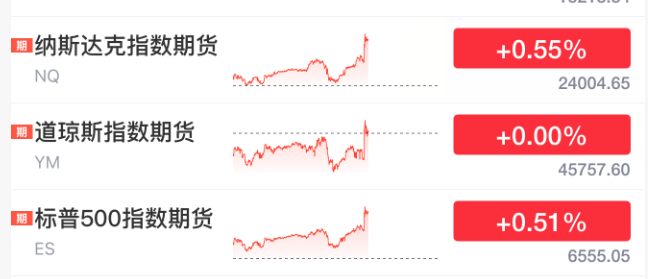 剛剛！美聯(lián)儲，降息大消息！直線拉升！