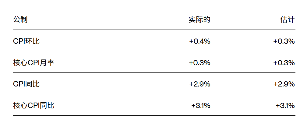 剛剛！美聯(lián)儲，降息大消息