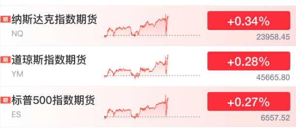 剛剛！美聯(lián)儲，降息大消息