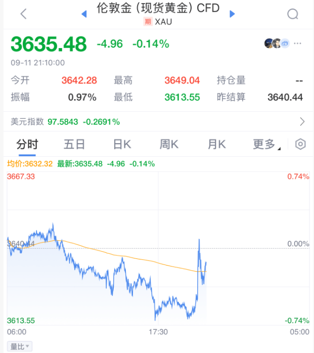 剛剛！美聯(lián)儲，降息大消息